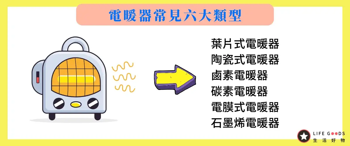 電暖器常見六大類型