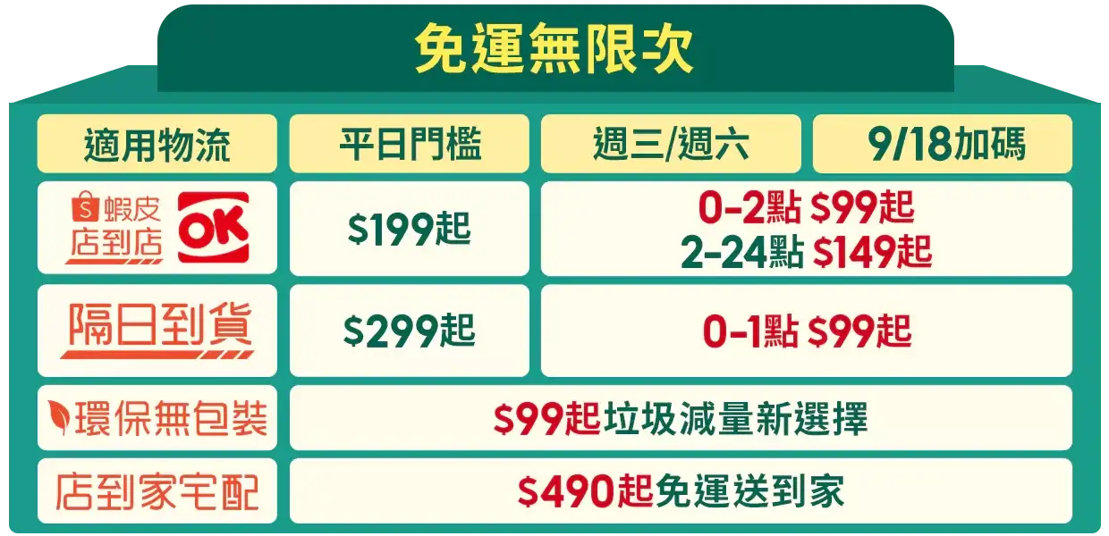 蝦皮優惠代碼折扣碼免運券9月 (2)