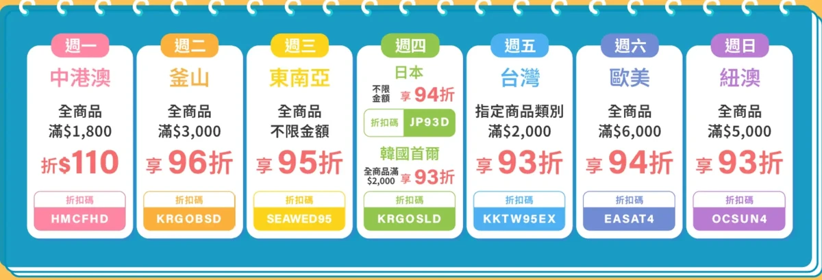 KKday優惠碼2025》10月折扣碼：KKAFFTOUR88，行程88折！信用卡優惠整理