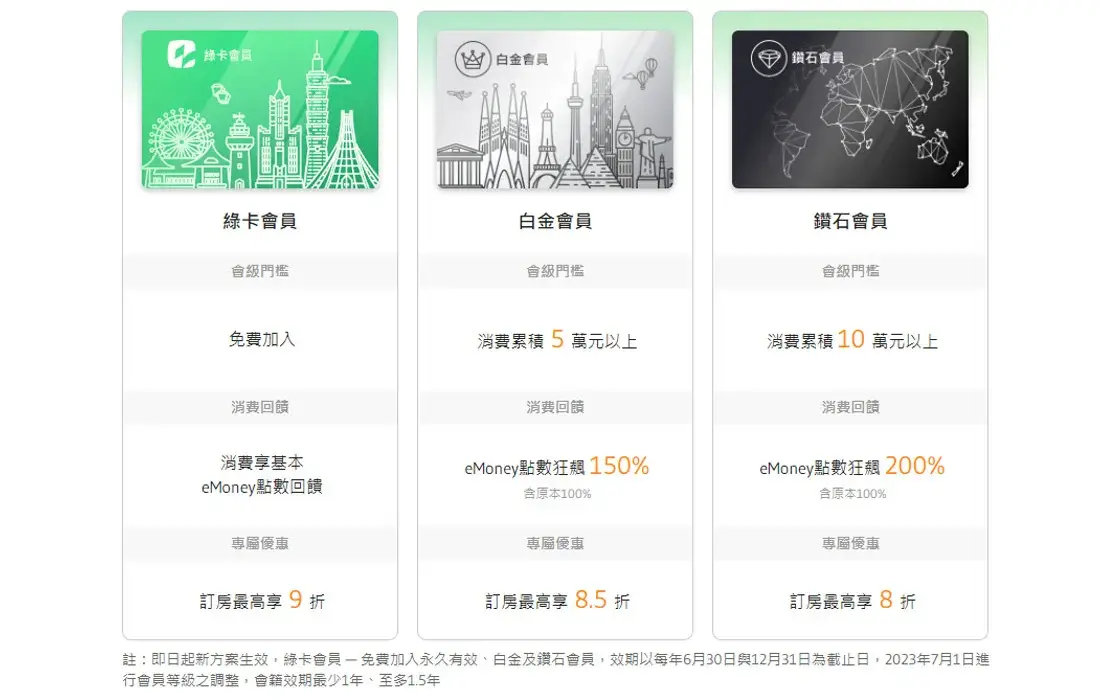 易遊網折扣碼2024》2月ezTravel優惠碼，信用卡機票自由行折扣高鐵訂房優惠1 (2)
