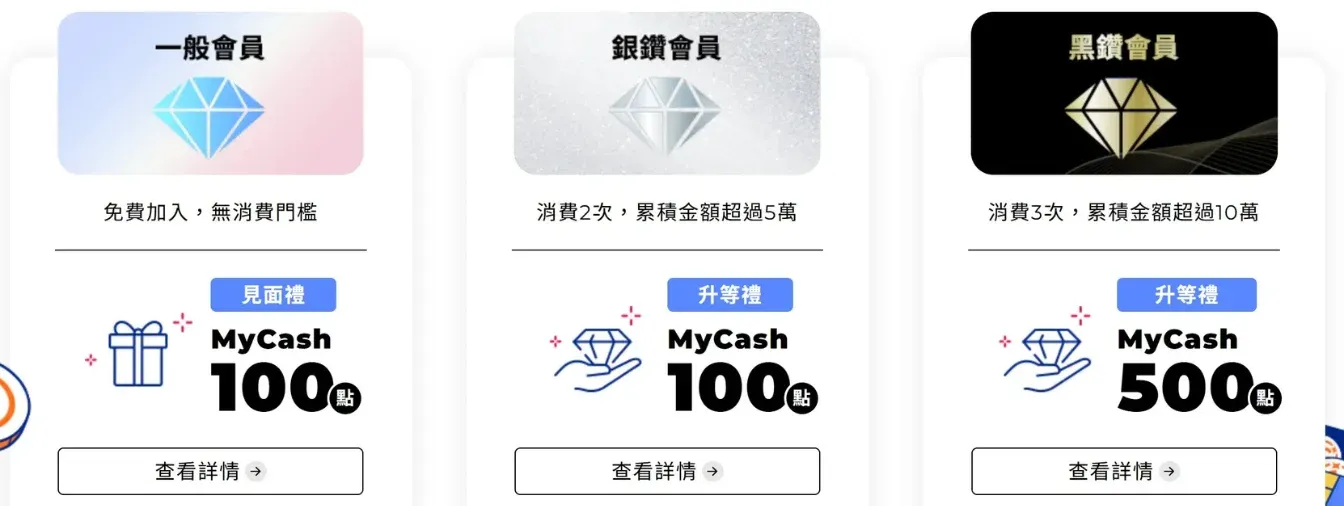 【東南旅遊折扣碼】2026年4月實測信用卡優惠,團體/機票/自由行 - 第3張圖 東南旅遊折扣碼-會員生日優惠
