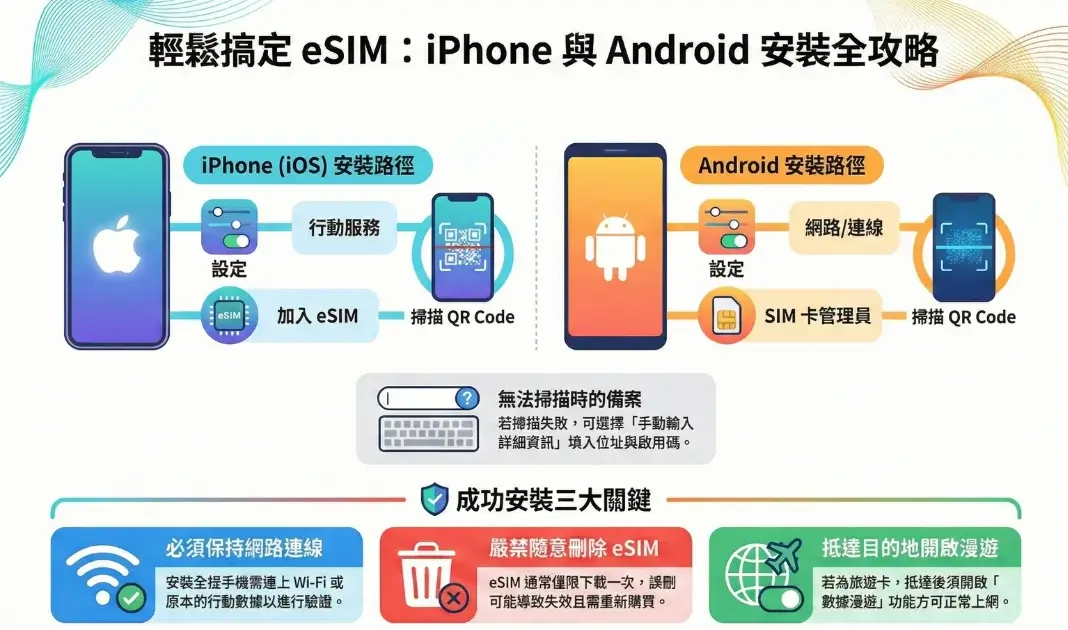 越南eSIM推薦2026》越南網卡eSIM比較&心得(流量型&吃到飽) - 第10張圖 eSIM安裝教學圖解