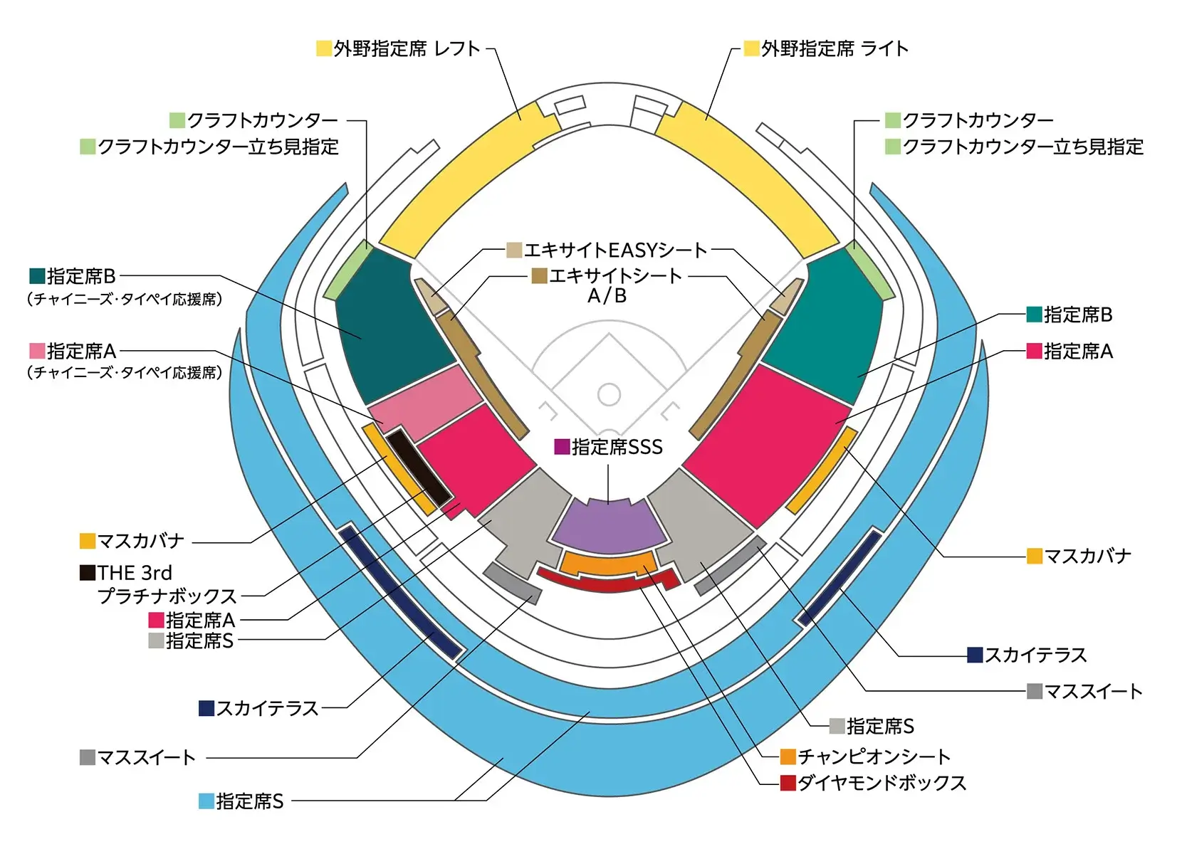 2026 WBC 世界棒球經典賽-東京巨蛋座位區域(1)