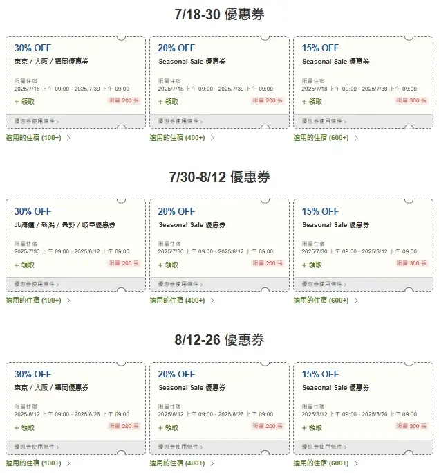 rakuten-travel-樂天旅遊優惠碼-信用卡優惠租車訂房折扣券 (5)
