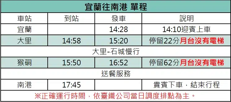 海風號宜蘭 → 南港