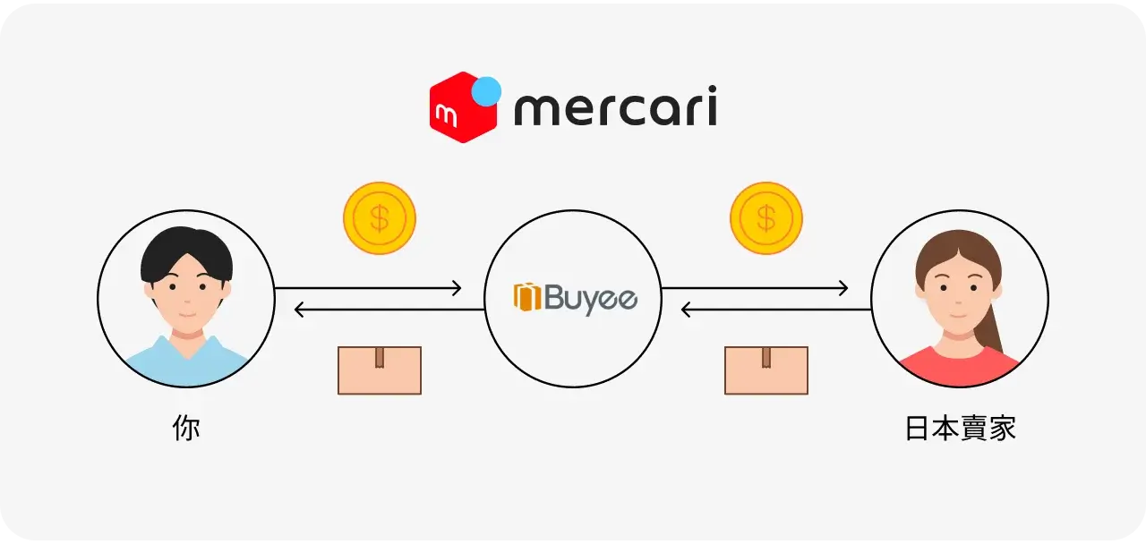 mercari-日本最大二手市集Mercari登台-台灣直送免代購攻略，卡牌、精品、動漫周邊 (8)