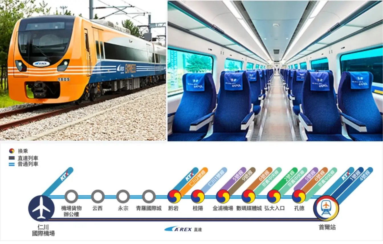 incheon-airport-to-seoul-city-仁川機場到首爾交通-AREX快線、機場巴士-弘大明洞 (2)