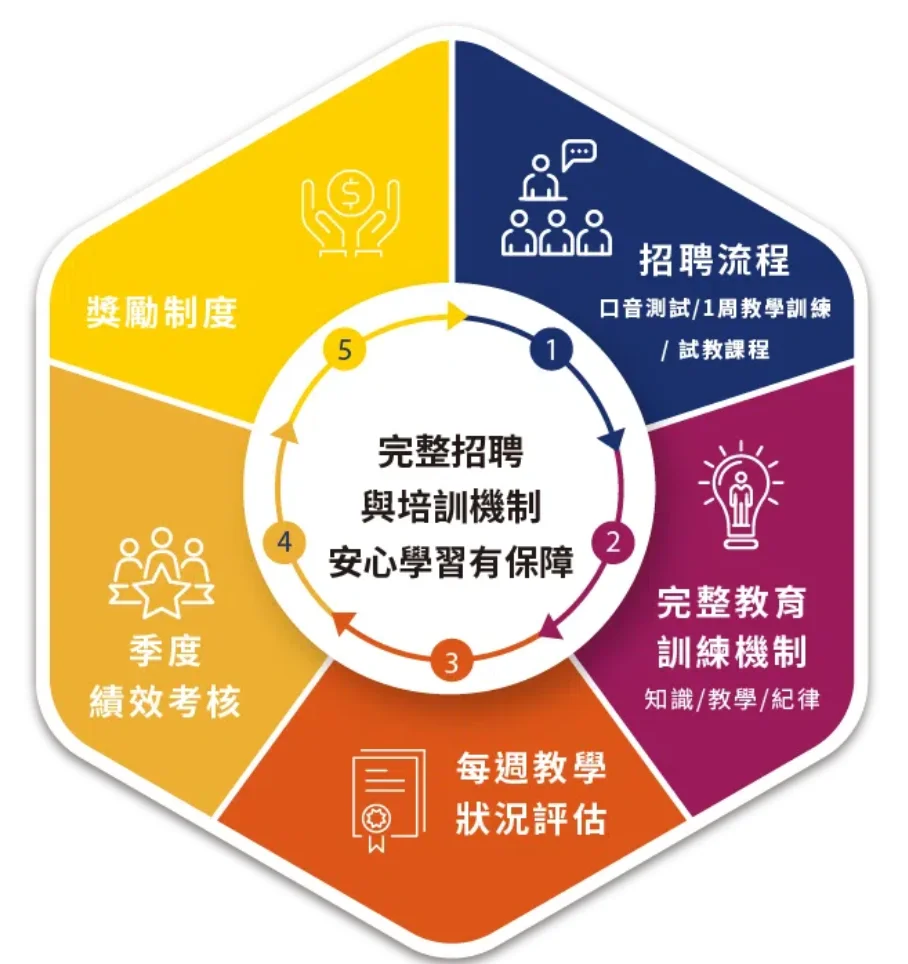 winning-plus-review-Winning+ 評價，一對一英文課好嗎？上課三個月心得、優缺點整理 (14)