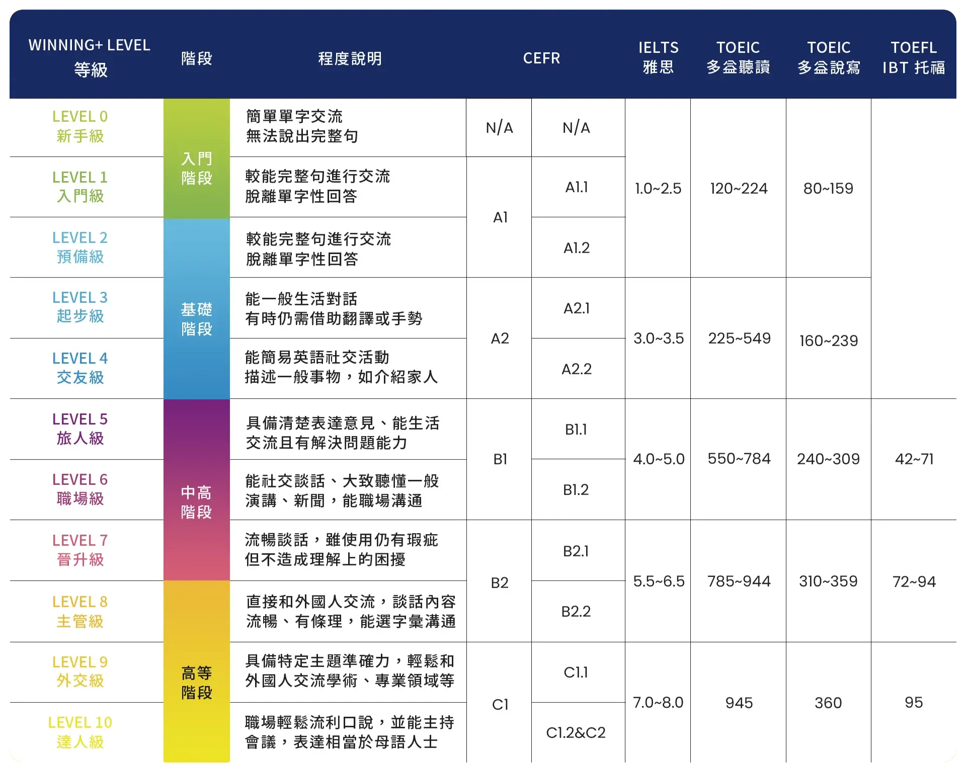 winning-plus-review-Winning+ 評價，一對一英文課好嗎？上課三個月心得、優缺點整理 (16)