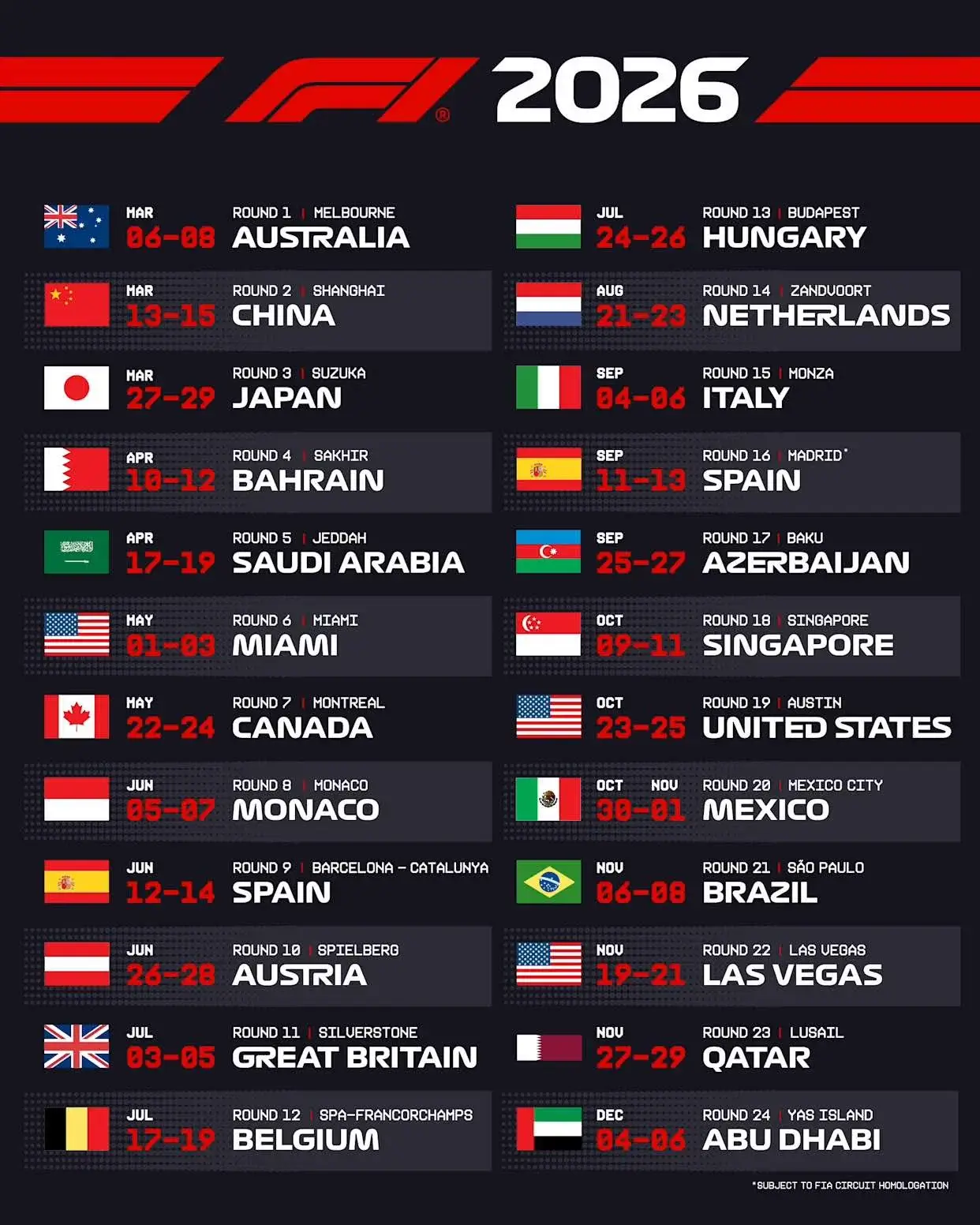 F1賽程表2026》比賽日期、門票購買、賽道,新改制一次看! - 第2張圖 2026 F1 賽程表