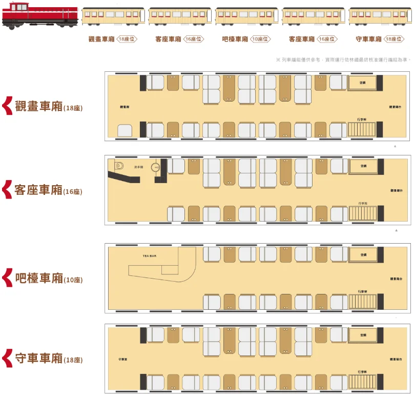 railtour-formosensis-福森號觀光列車訂票資訊時刻表路線特色 (1)