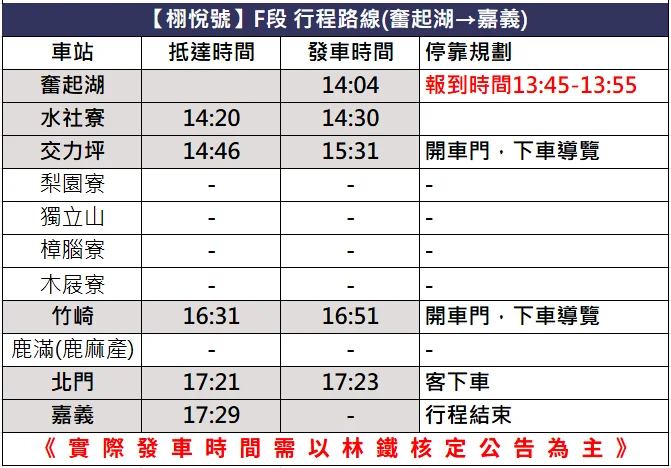 栩悅號觀光列車時刻表-奮起湖-嘉義