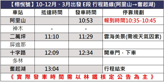 栩悅號觀光列車時刻表-阿里山-奮起湖10-12、3月