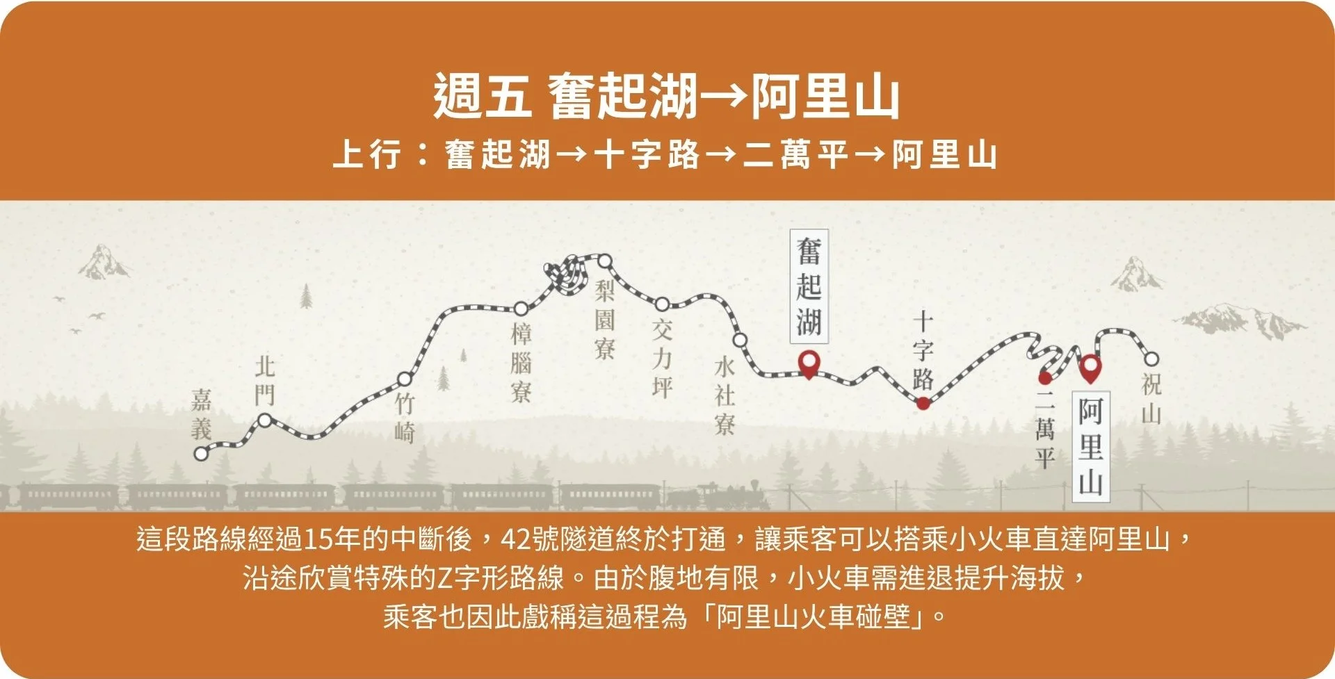 栩悅號觀光列車行駛路線-中海拔路線1