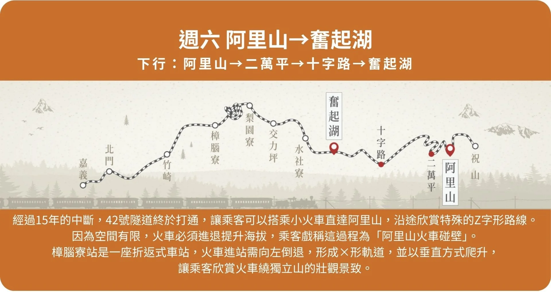 栩悅號觀光列車行駛路線-中海拔路線2