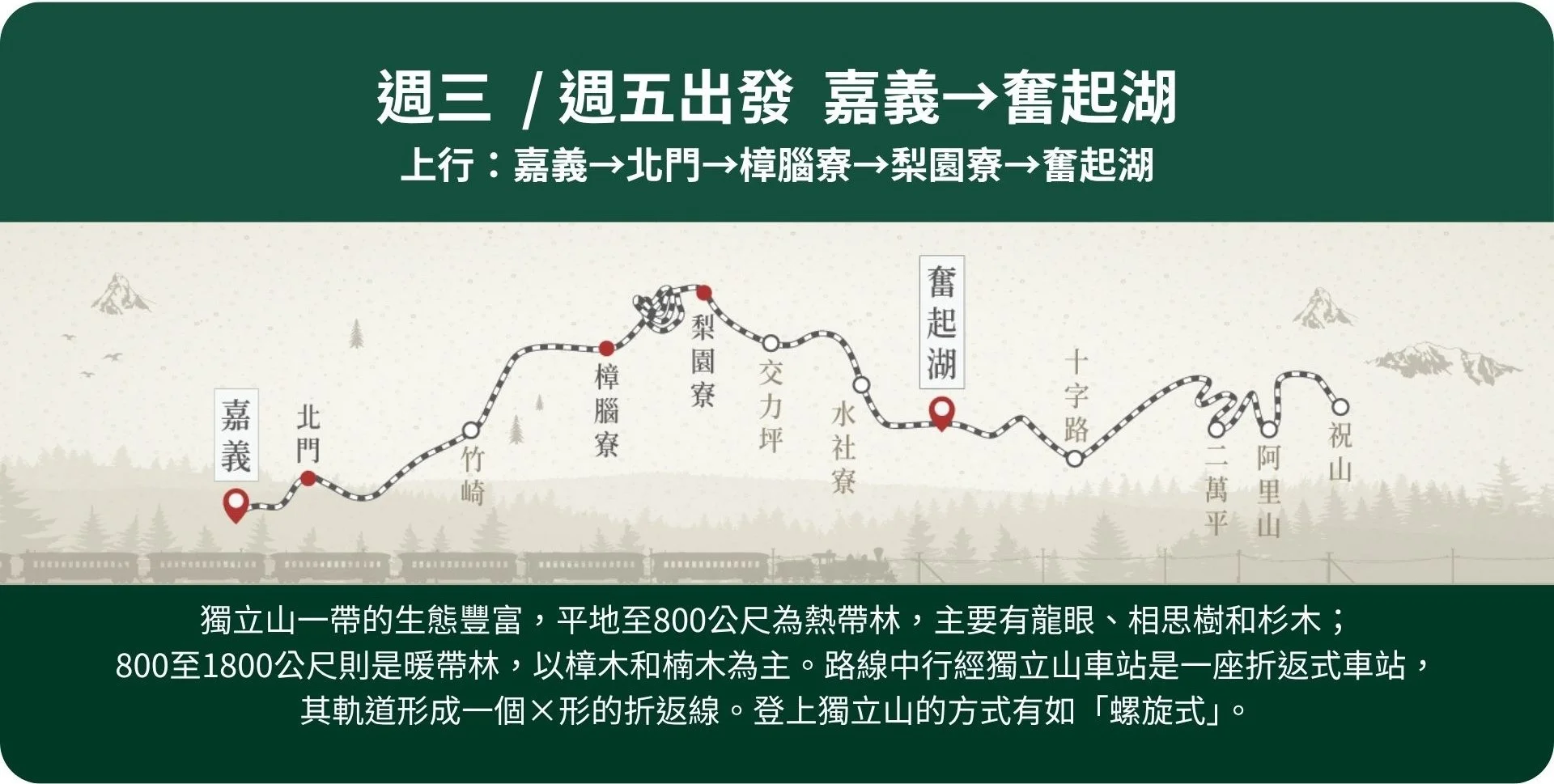 栩悅號觀光列車行駛路線-低海拔路線1