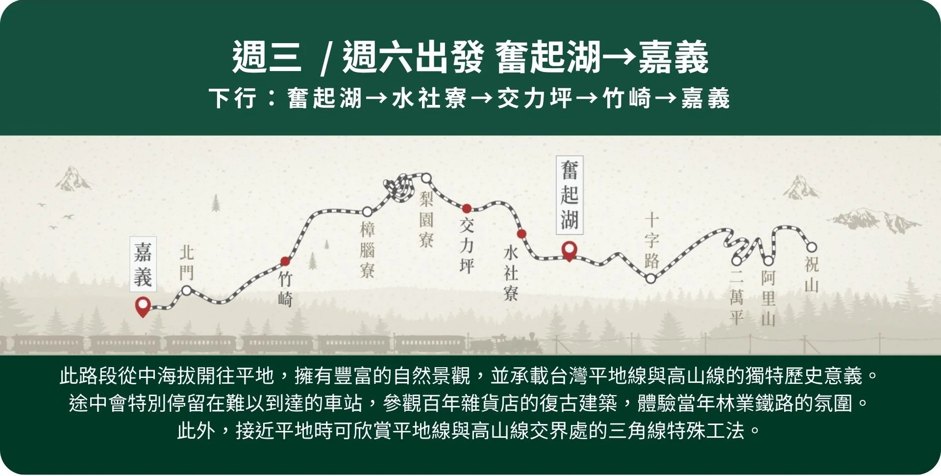 栩悅號觀光列車行駛路線-低海拔路線2
