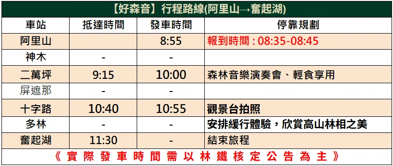 福森號觀光列車時刻表-【好森音】阿里山→奮起湖單程(下行)