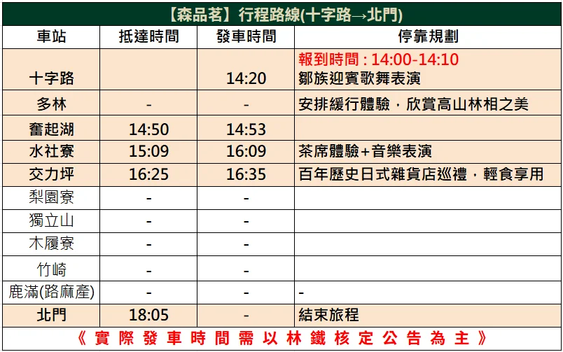 福森號觀光列車時刻表-【森品茗】十字路→北門單程(下行)(週三出發