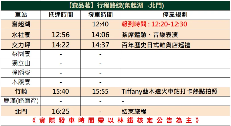 福森號觀光列車時刻表-【森品茗】奮起湖→北門單程(下行)(週一出發)