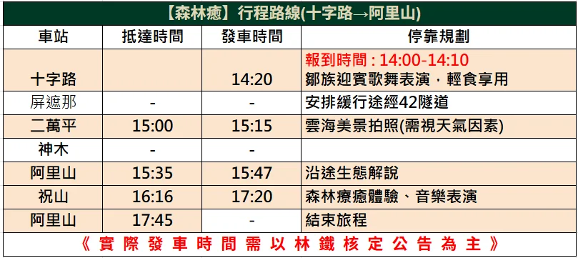 福森號觀光列車時刻表-【森林癒】十字路→阿里山單程(上行)