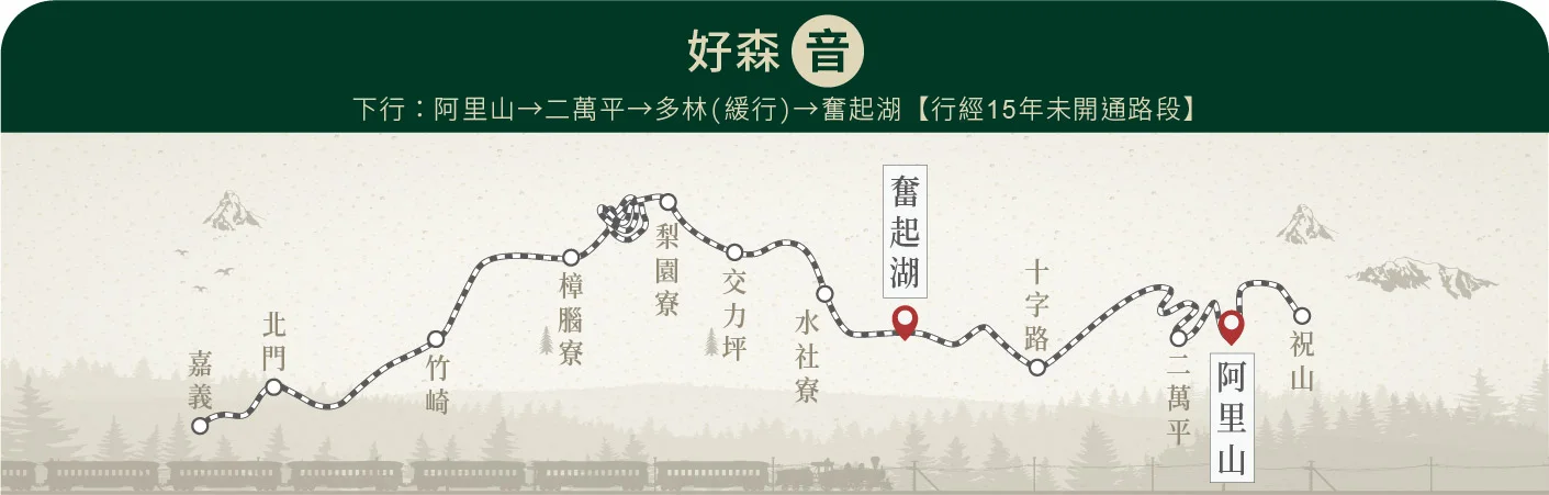 福森號觀光列車行駛路線-【好森音】下行