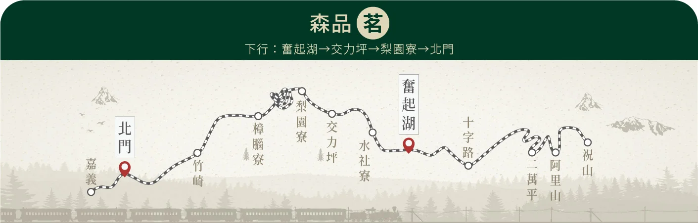 福森號觀光列車行駛路線-【森品茗】下行