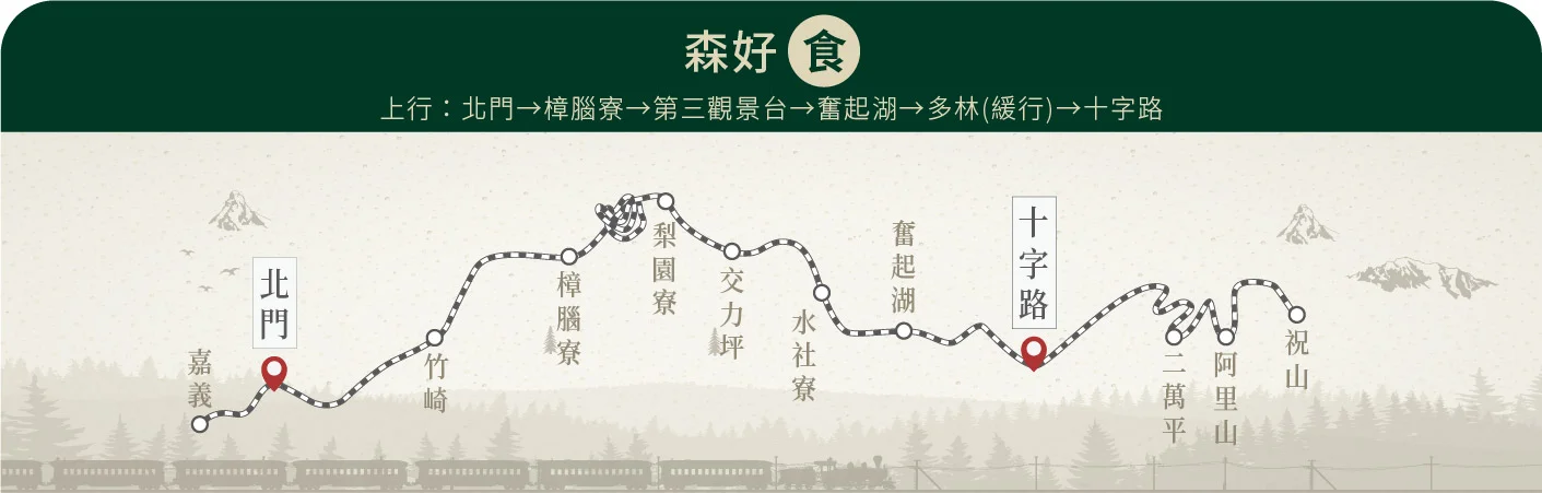 福森號觀光列車行駛路線-【森好食】上行