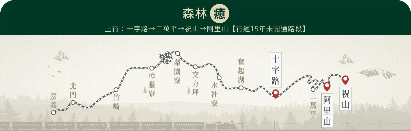 福森號觀光列車行駛路線-【森林癒】上行