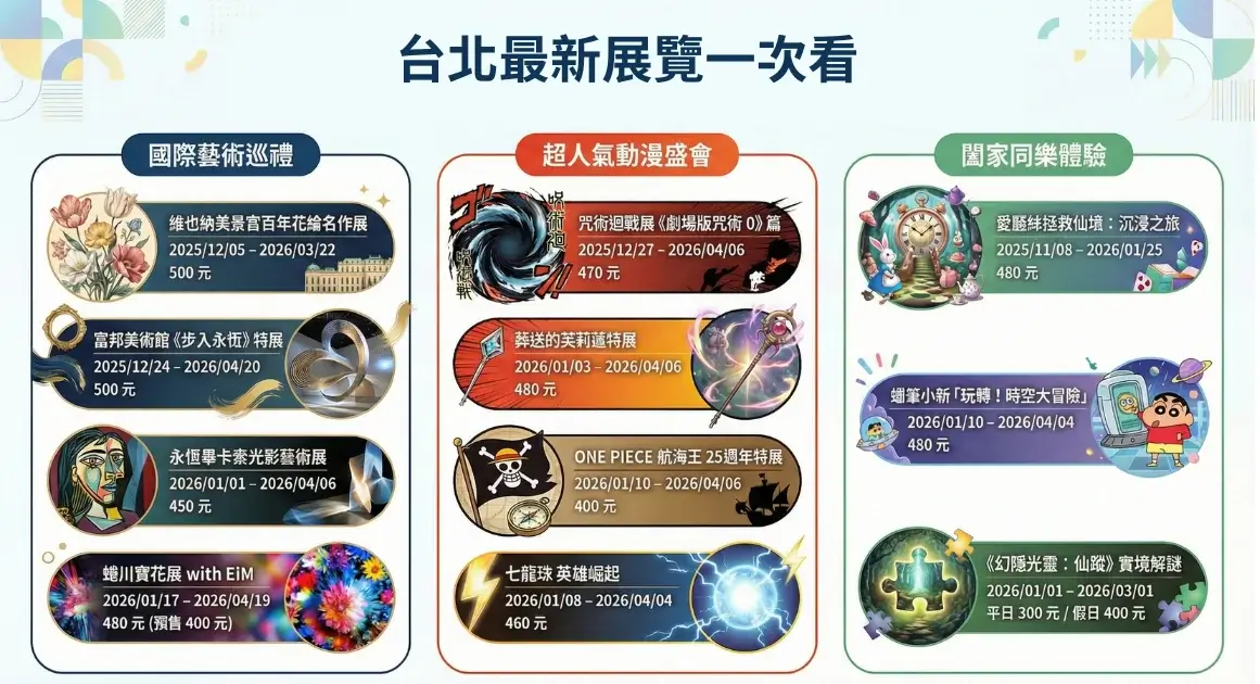 台北最新展覽202601