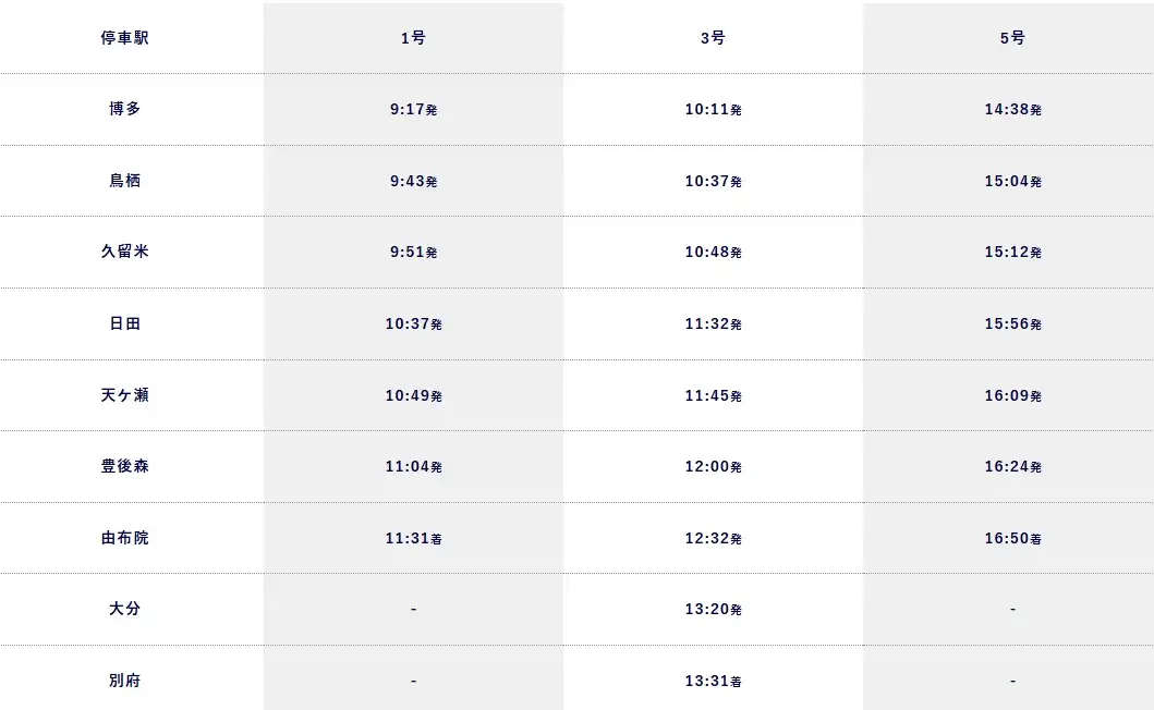 yufuin-no-mori-由布院之森預約訂票：時刻表、票價、座位劃位一次看！買單程還是 JR PASS？ (10)