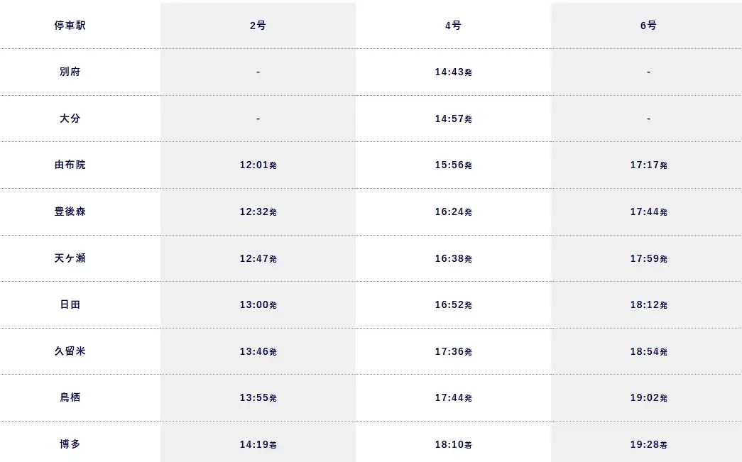 yufuin-no-mori-由布院之森預約訂票：時刻表、票價、座位劃位一次看！買單程還是 JR PASS？ (11)
