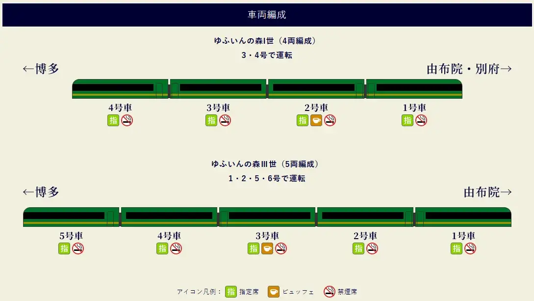 yufuin-no-mori-由布院之森預約訂票：時刻表、票價、座位劃位一次看！買單程還是 JR PASS？ (7)