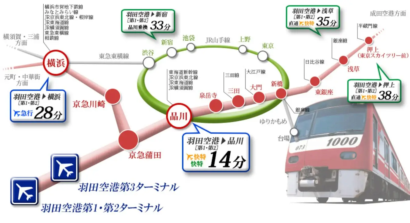 haneda-airport-to-tokyo-city-羽田機場到東京市區交通-京急電鐵路線圖