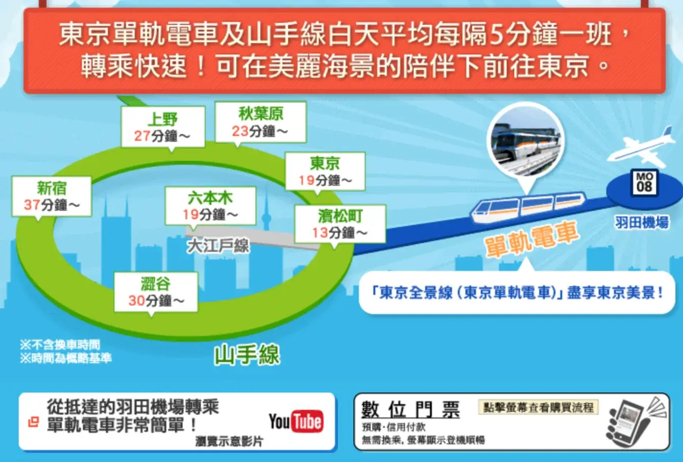 haneda-airport-to-tokyo-city-羽田機場到東京市區交通-東京單軌電車路線圖