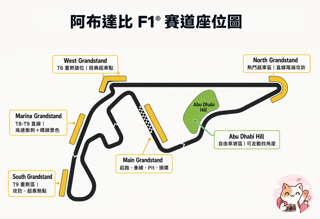 abu-dhabi-f1-阿布達比F1®大獎賽門票、票價、座位推薦與交通攻略 (1)