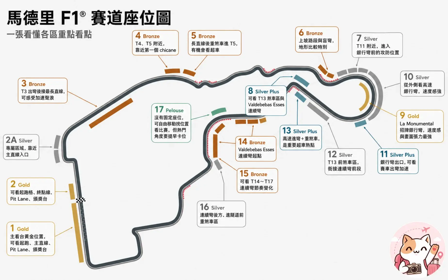 madrid-spain-f1-西班牙馬德里F1®大獎賽門票、票價、座位推薦與交通攻略 (4)