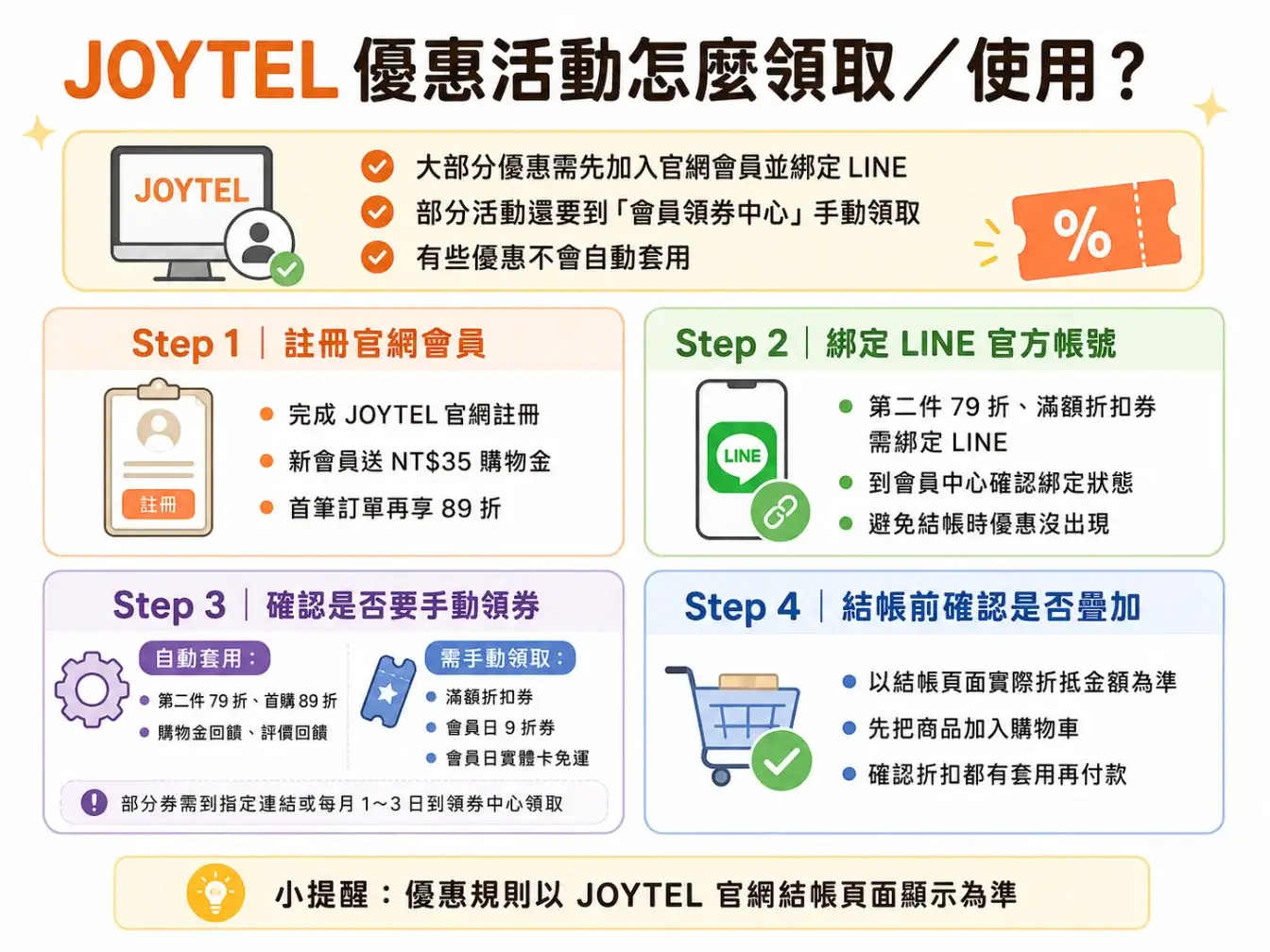 joytel-discount-code-JOYTEL優惠碼、最新折扣碼、會員日、購物金 (2)