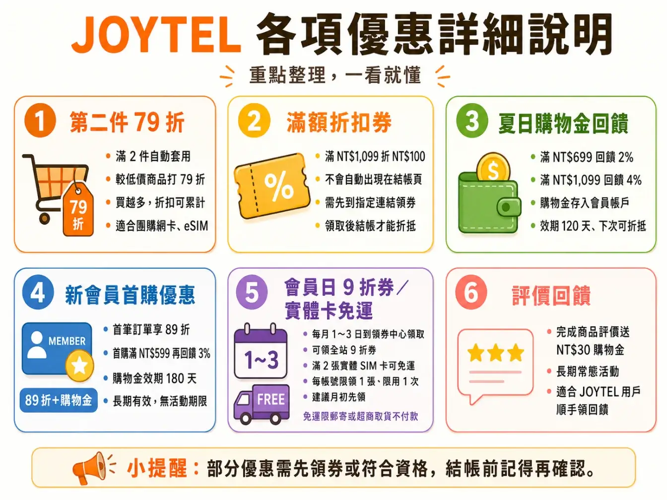 joytel-discount-code-JOYTEL優惠碼、最新折扣碼、會員日、購物金 (3)