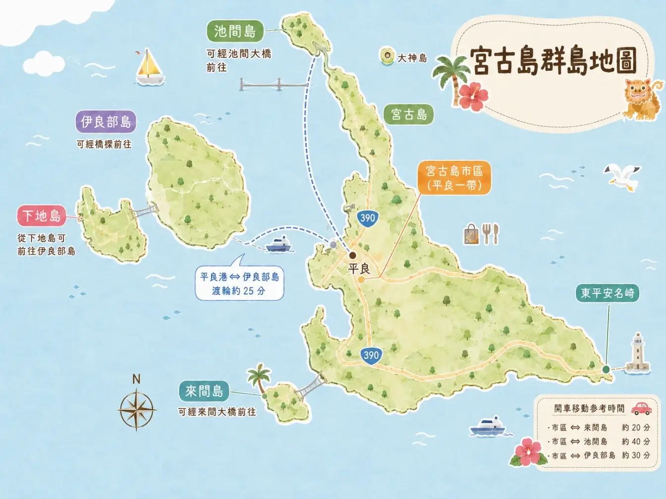 宮古島自由行-5天4夜行程安排，景點交通美食住宿推薦 (2)