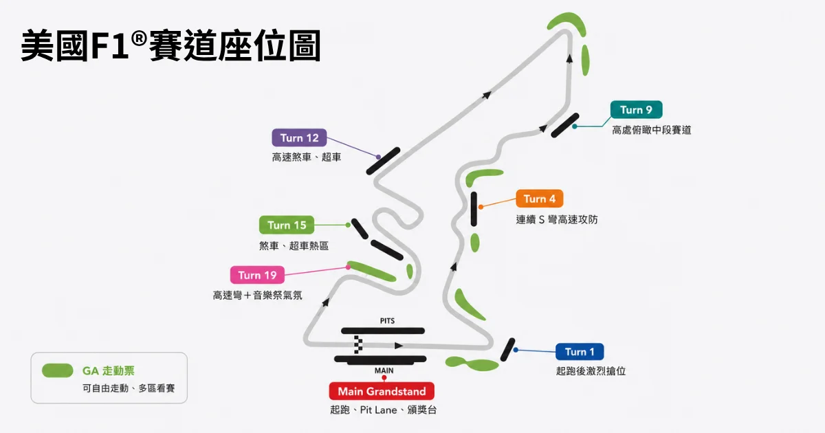 usa-f1-美國F1®大獎賽-門票價格、座位推薦與交通攻略 (6)